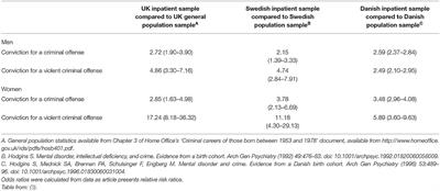 Female Forensic Patients May Be an Atypical Sub-type of Females Presenting Aggressive and Antisocial Behavior